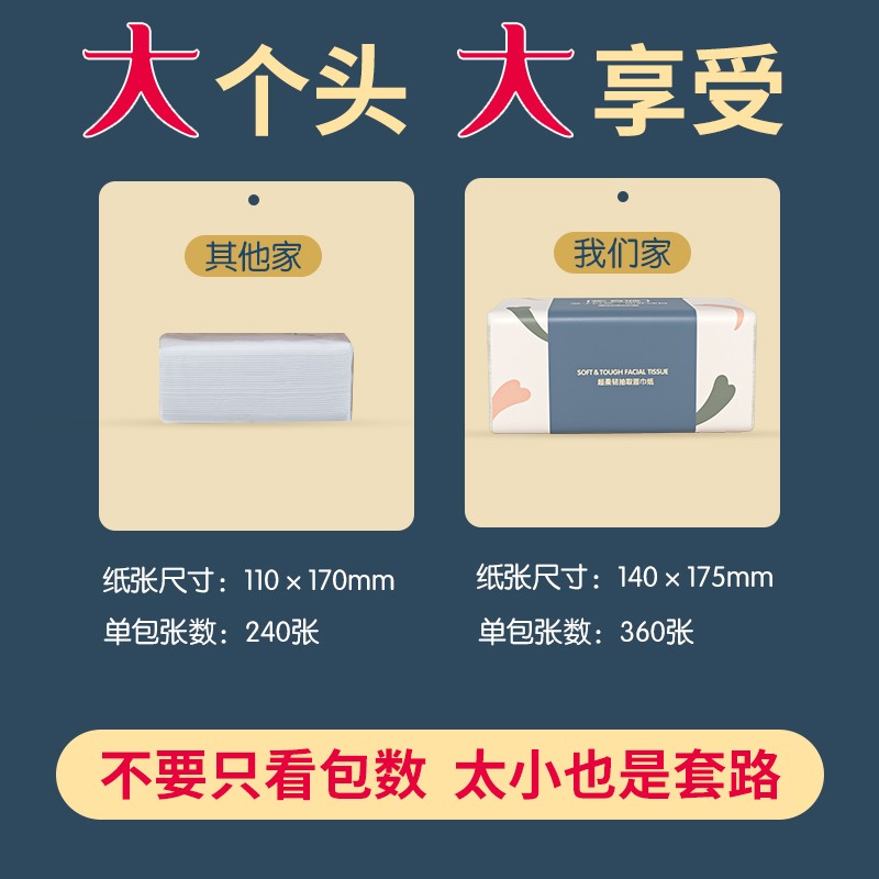 真诚大包4层家用纸巾抽纸整箱实惠装餐巾纸挂式卫生纸家庭装擦手 4层 360张*24包