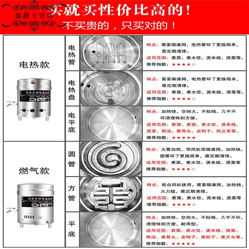 2025年麻辣烫汤桶十大品牌排行榜：这10款加热均匀，保温效果超赞-图片10