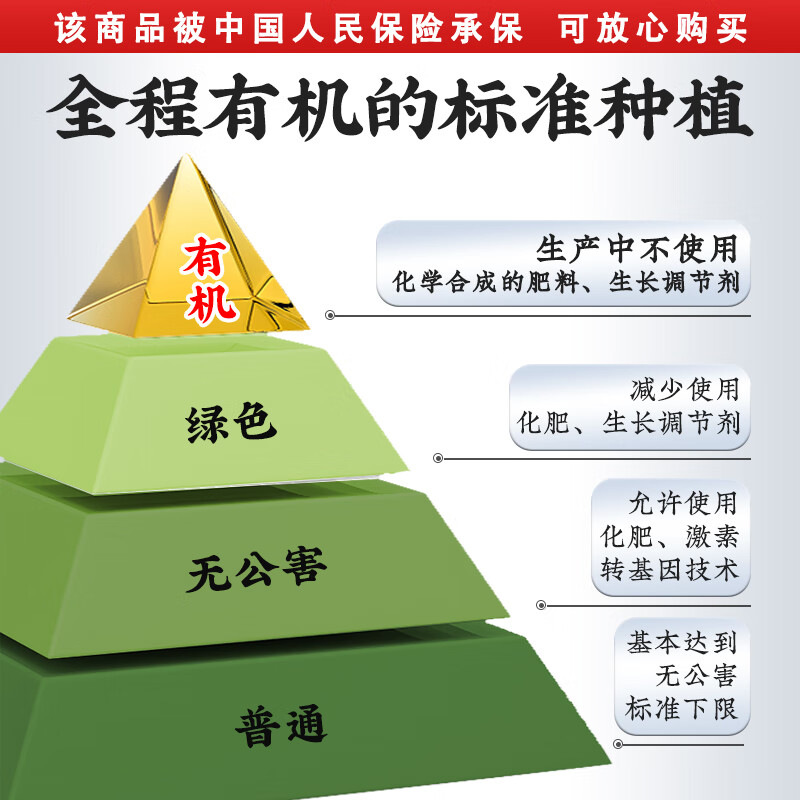 FENGKAIYUANSHIYE宁夏枸杞有机标准种植无硫熏无染色 生态大果红罐 半斤【 250g*1罐 】