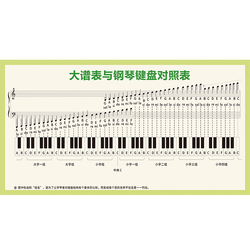 大谱表与钢琴键盘对照表挂图儿童五线谱识谱图墙贴音乐教室定制 京功