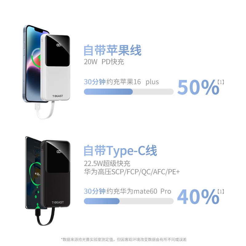 拾光兽T-BEAST【3C认证可上飞机】10000毫安22.5W充电宝大容量小巧便携移动电源适用苹果华为小米 【自带双线】超级快充10000mAh白