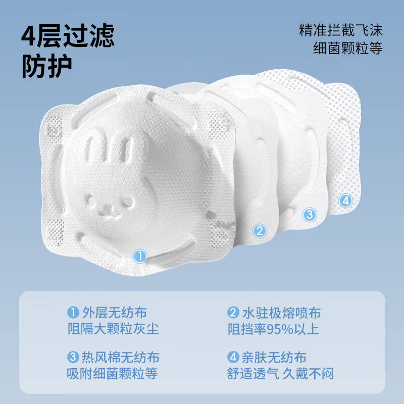 贝肽斯婴幼儿口罩3d立体0到6月-12月1岁儿童宝宝防护专用透气薄款面罩 小兔子【买10送3 共13只装】 均码【立体防护-薄款透气】