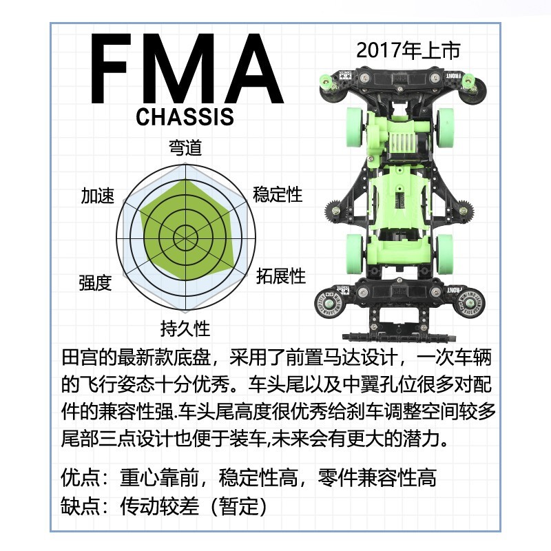 田宫（TAMIYA）日本进口田宫四驱车四驱小子四驱兄弟拼装竞速改装赛车 18713 FMA 野猪剃刀