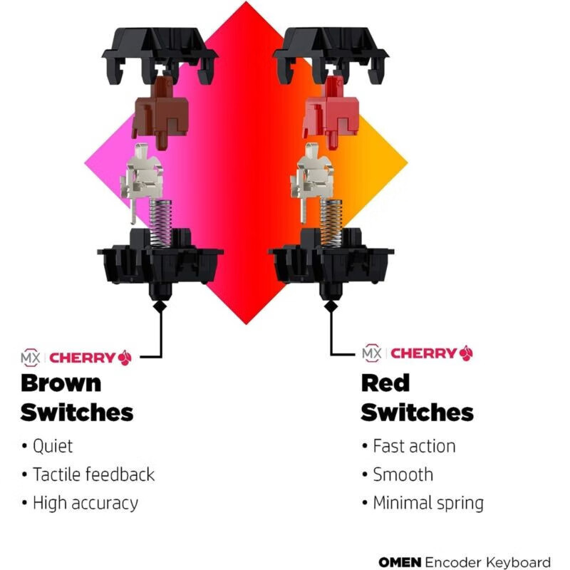 HP惠普OMEN Encoder 可定制机械游戏键盘MX红键全N键无冲突LED背光 黑色