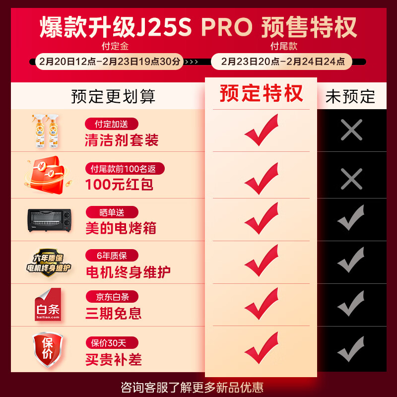 ���ģ�Midea�������̻� ���ó���22��������ʽ�����ǿ��Զ��� ���������̻�CXW-280-J25S PRO���Ҳ�������20%