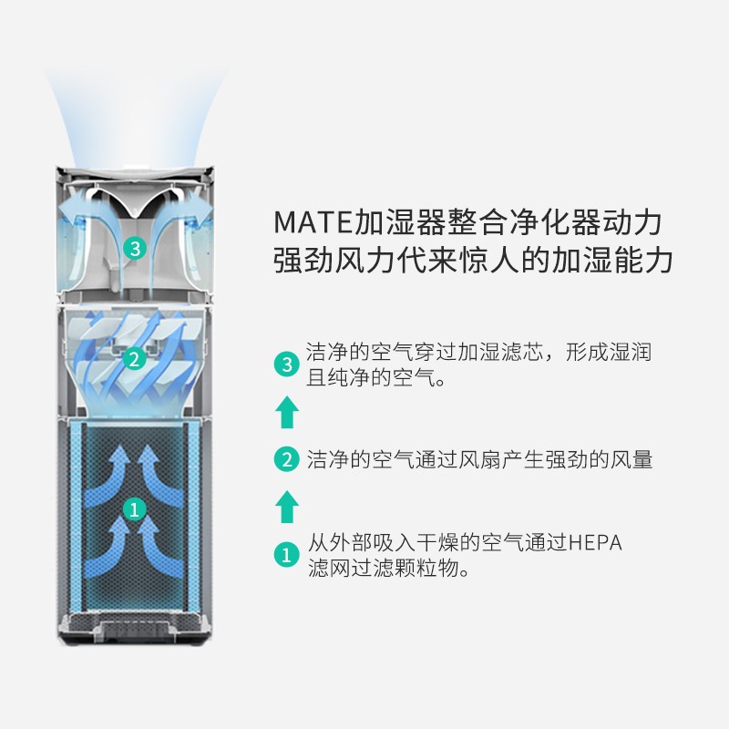 Mate 蒸发式加湿器适配米家无白雾加湿器家用母婴办公室卧室银离子手机智能控制 适配小米4lite净化器加湿器 加湿器