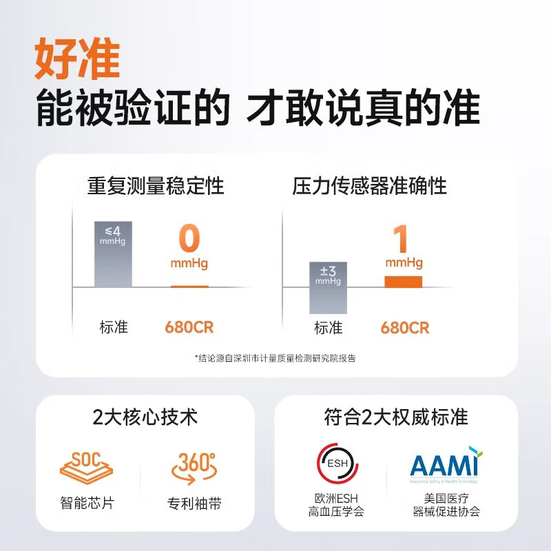 鱼跃(yuwell)电子血压计 精准血压仪家用 医用高血压测量监测仪表器上臂式送礼 医院款680CR+360臂带+语音+充电+双人切换