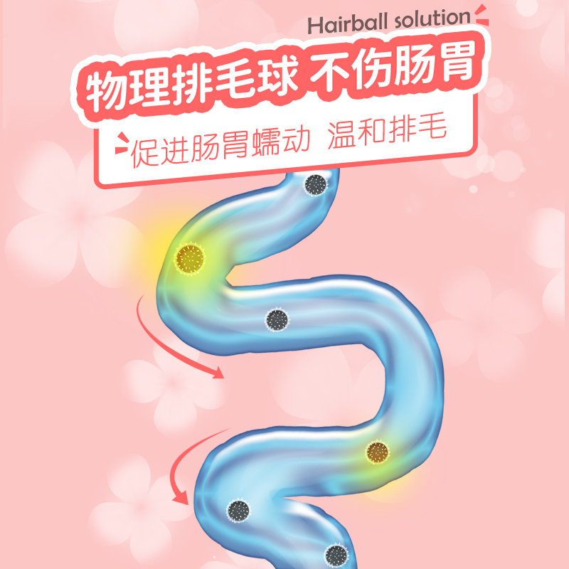 布尔猫用营养化毛膏幼猫成猫大龄猫肠胃调理去毛球吐毛排毛营养膏 猫咪化毛膏100g/支