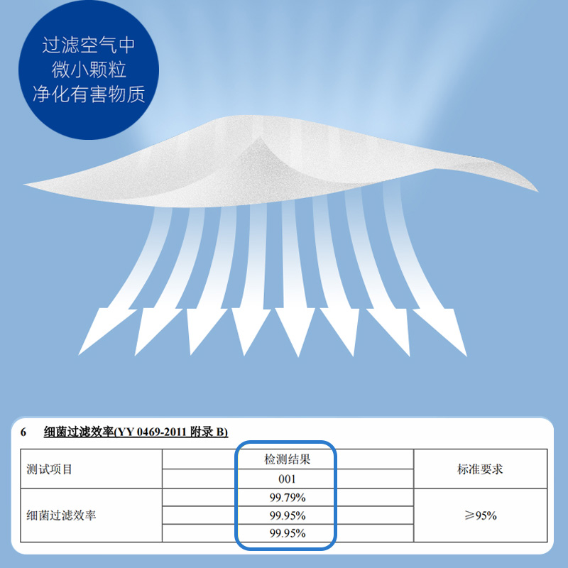 恒助医用外科口罩独立包装一次性口罩医用口罩外科成人口罩 【独立】成人10片