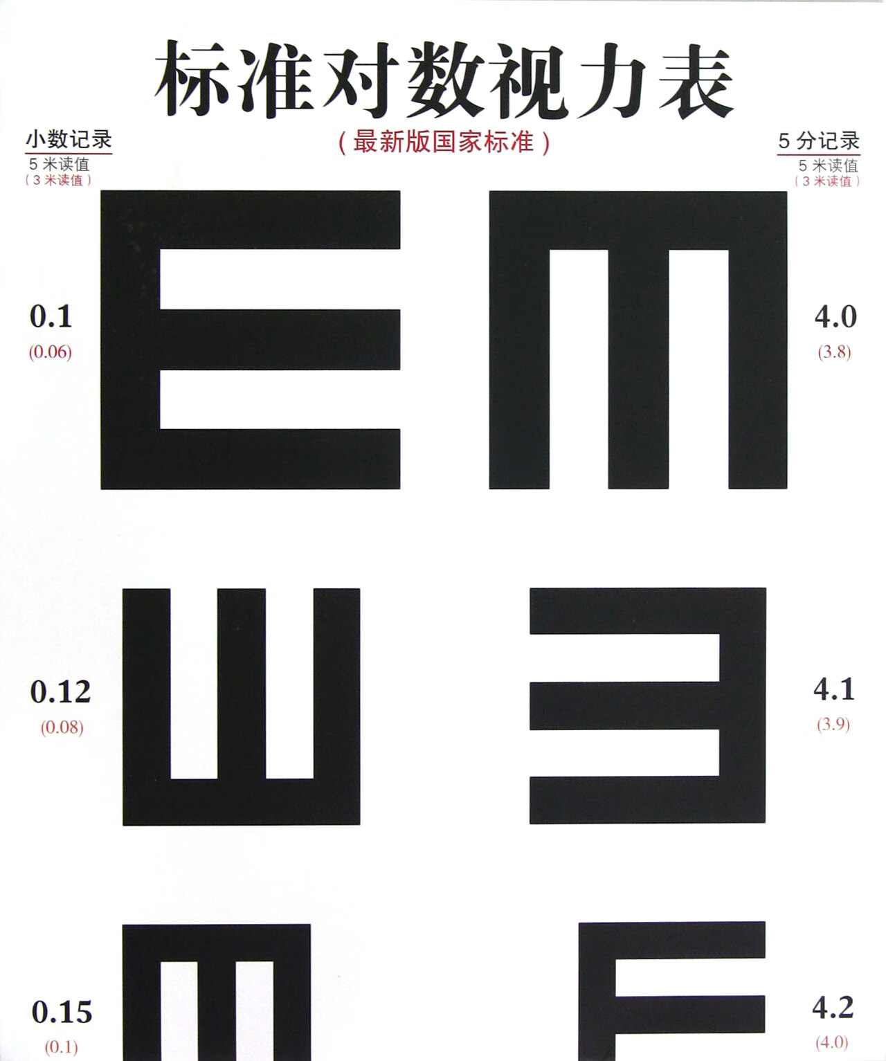 标准对数视力表本书编写组福建科学技术出版社