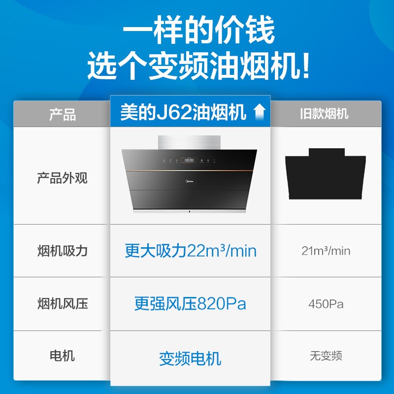 美的（Midea）极光智能套系高端变频油烟机侧吸式抽油烟机智能家电四档风量自由调控CXW-120-J62