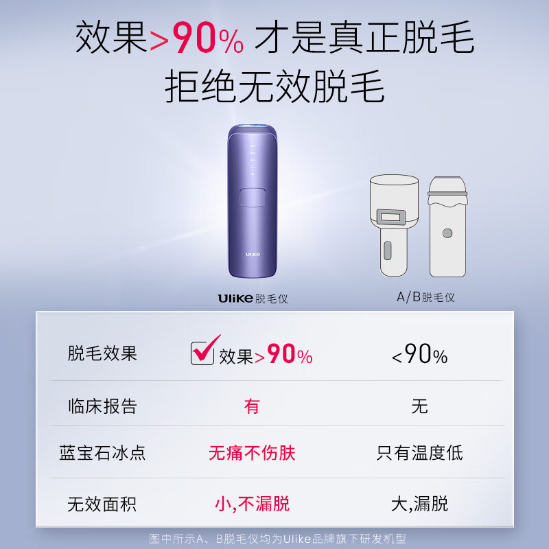 Ulike脱毛仪蓝宝石冰点激光脱毛器女士腋下私处家用剃毛器 【全新升级】水晶紫