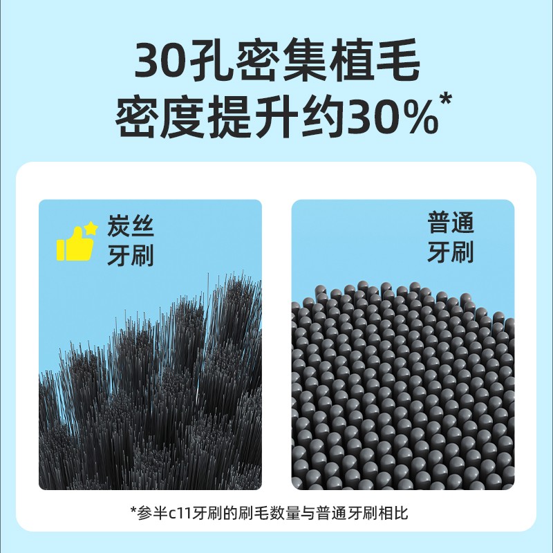 参半 c11牙刷软毛护龈纤细毛牙龈清洁成人便携式旅行多支装组合 c11牙刷 10支