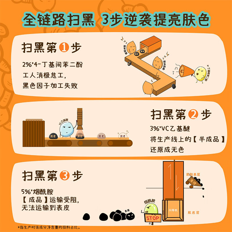 吾相大白罐面霜577烟酰胺VC提亮肤色改善暗沉补水保湿夏季脸部精华 多种肤质(需建立耐受) 30g
