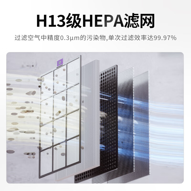 霍尼韦尔（Honeywell）空气净化器家用除甲醛除雾霾除菌除PM2.5智能 KJ820F-P21D