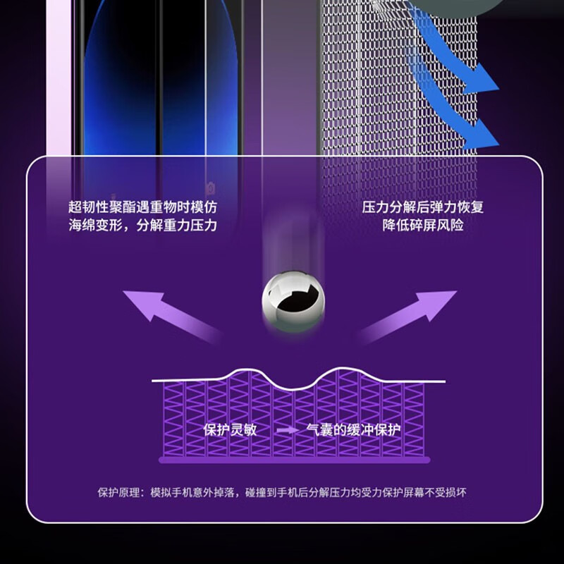 幸式【无尘仓】苹果13pro气囊钢化膜iphone13promax手机膜全屏高清抗指纹防刮防窥听筒防尘网 13Promax【高清气囊膜丨无尘仓秒贴】单片装