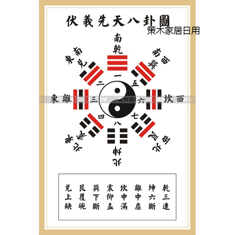 伏羲先天八卦 文王后天八卦图 太极图周易风水简约装饰画404 伏羲先天