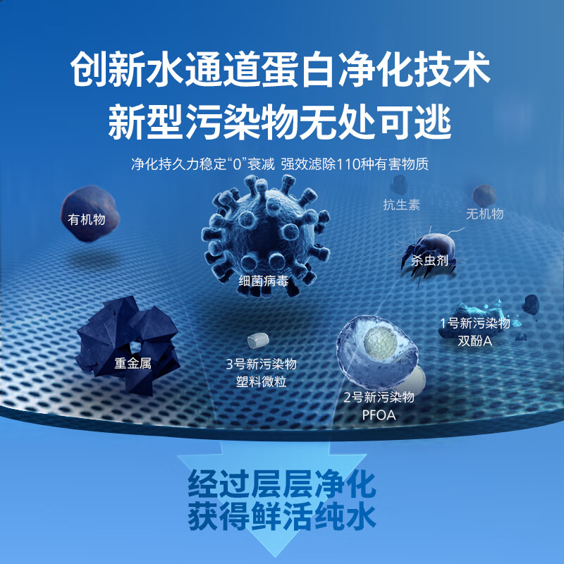 净水机不建议乱买,几乎零差评的4款净水机评选-图片1