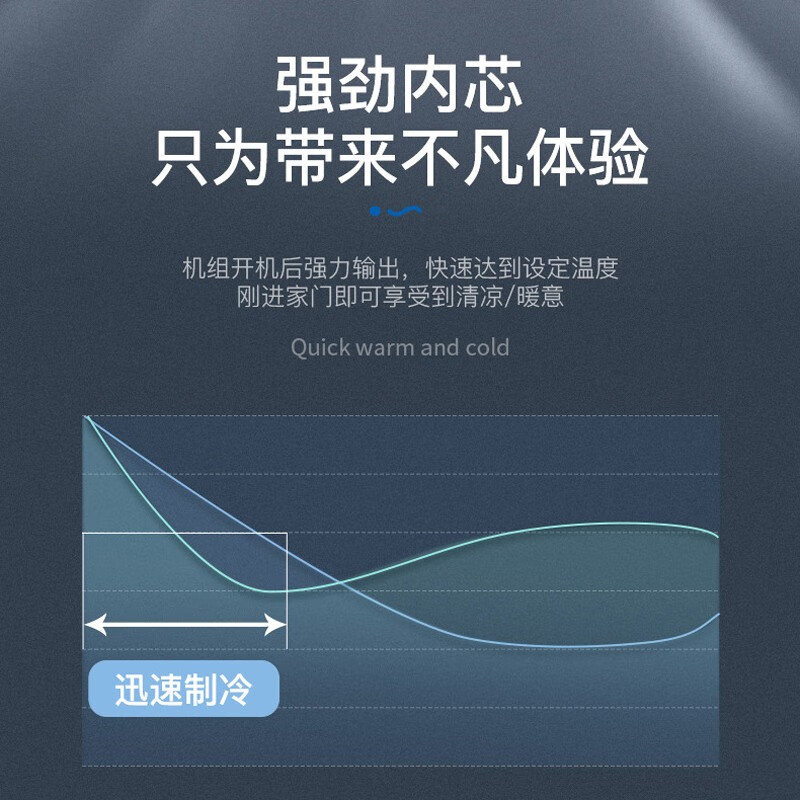 海尔【0元安装套餐】海尔中央空调家用3匹馨尊一拖二多联机节能变频家用中央空调风管机三菱重工压机 3匹 套装 RFC72DXSAVA(G)