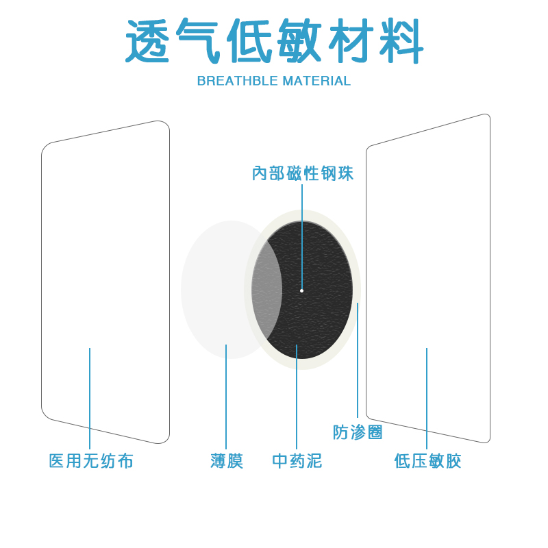 景天堂 小儿清热宣肺贴儿童口臭口干内热降火去火贴 5盒【实惠装】