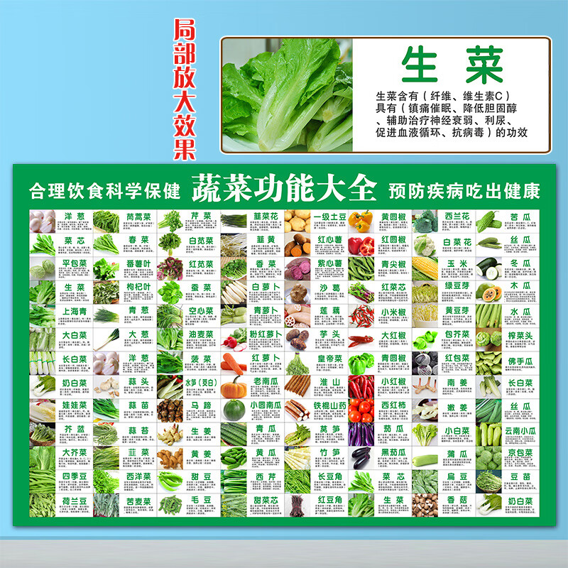 山头林村常用食物营养成分表挂图 蔬菜水果功能常见食物功效相宜相克