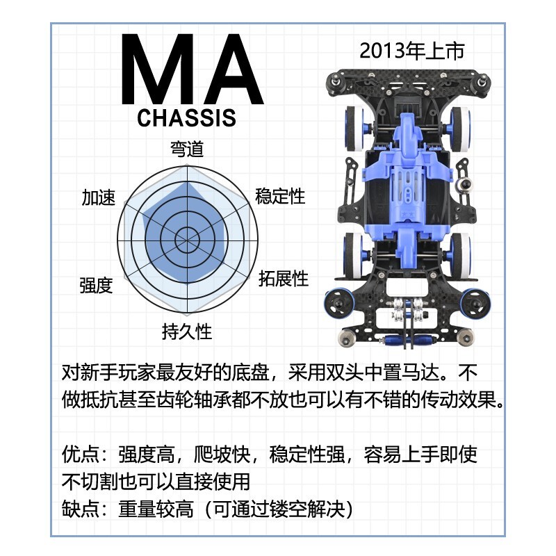 田宫（TAMIYA）日本进口田宫四驱车四驱小子四驱兄弟拼装竞速改装赛车 18713 FMA 野猪剃刀
