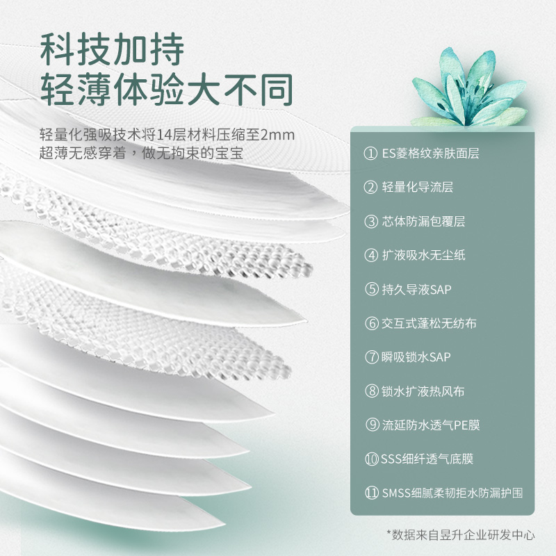 吉氏美术家系列Ⅱ代纸尿裤新生日夜用超柔亲肤尿不湿小码S120片