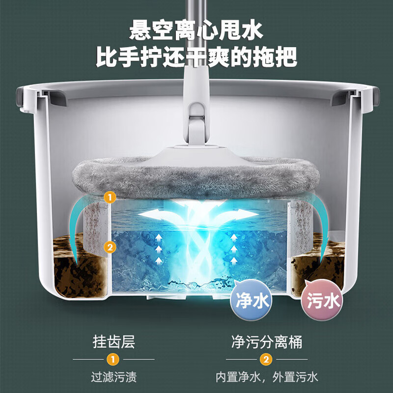 鸿迪旋转拖把家用免手洗拖布拖把桶套装懒人墩布桶净污分离拖地神器 悬浮桶+不锈钢杆+2拖布
