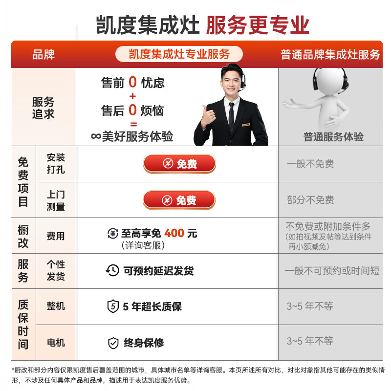 凯度X02一体灶【变频母婴消毒】集成灶怎么样？有什么优缺点-图片4