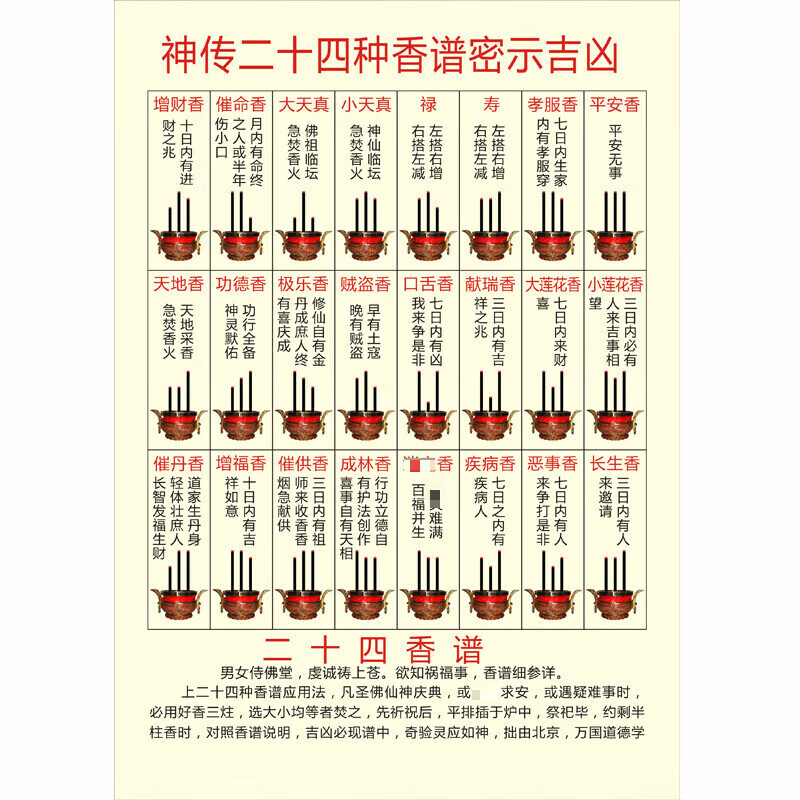 oqb观音香谱图解大全佛l像结缘神传二十四种香谱画像烧香图 3吋高品质