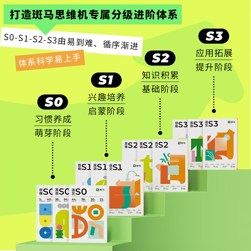 斑马思维机 语数英S0+S1 点读学习早教机 2-8岁儿童玩具女孩生日礼物