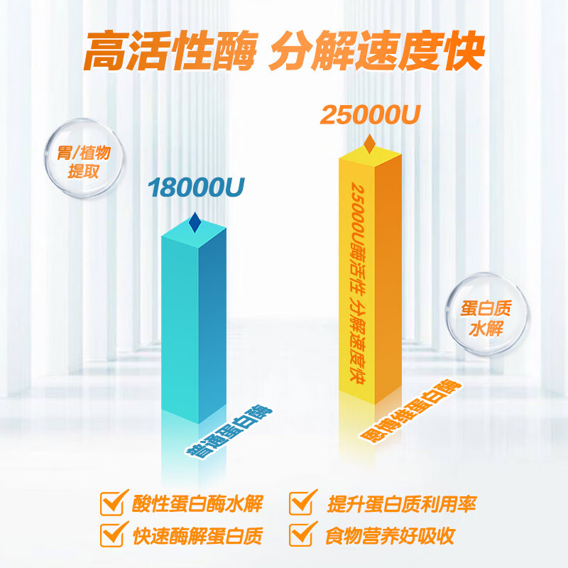 恩博维蛋白酶滴剂婴幼儿消化酶 儿童宝宝胃蛋白酶 木瓜蛋白酶菠萝蛋白酶 蛋白酶+营养师服务 60ml*1瓶