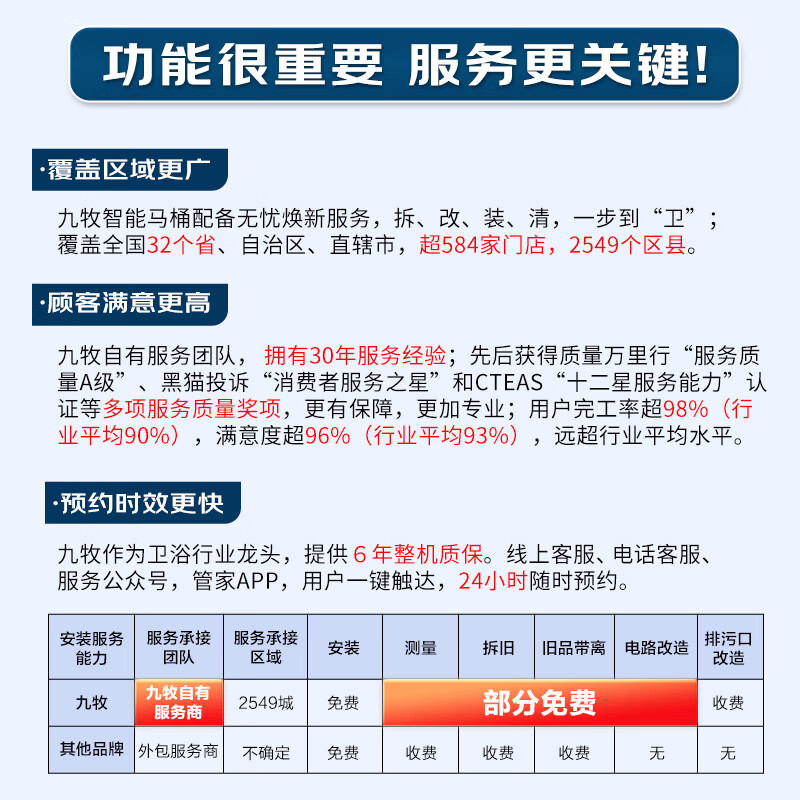 九牧（JOMOO）智能马桶家用马桶坐便器魔力泡无水压限制节能抗菌一体机ZS680 旗舰主推-魔力泡+零压劲冲 305坑距(290-390以内选择)