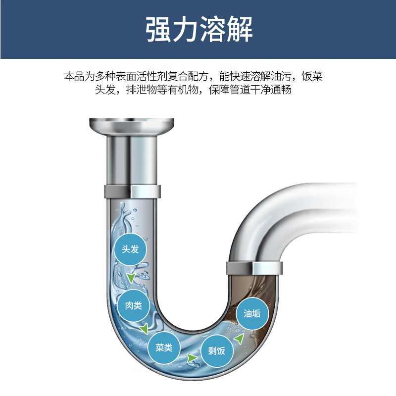 奕捷管道疏通剂强力溶解厨房饭店下水道重油污卫生间堵塞地漏清洁剂 深蓝色