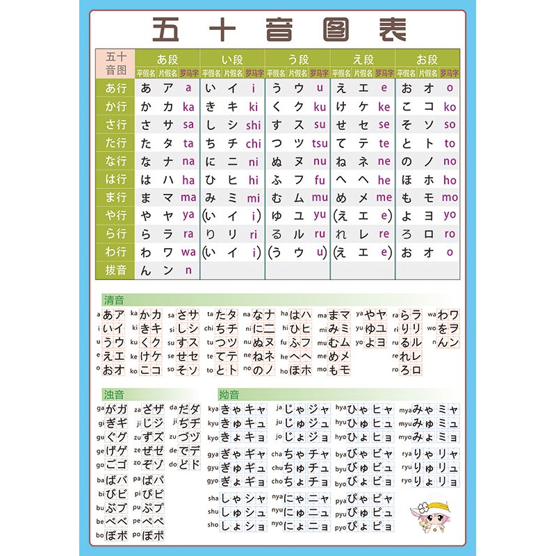 标准日语五十音图贴画海报图片墙贴纸宣传海报 d款五十音图60x85厘米