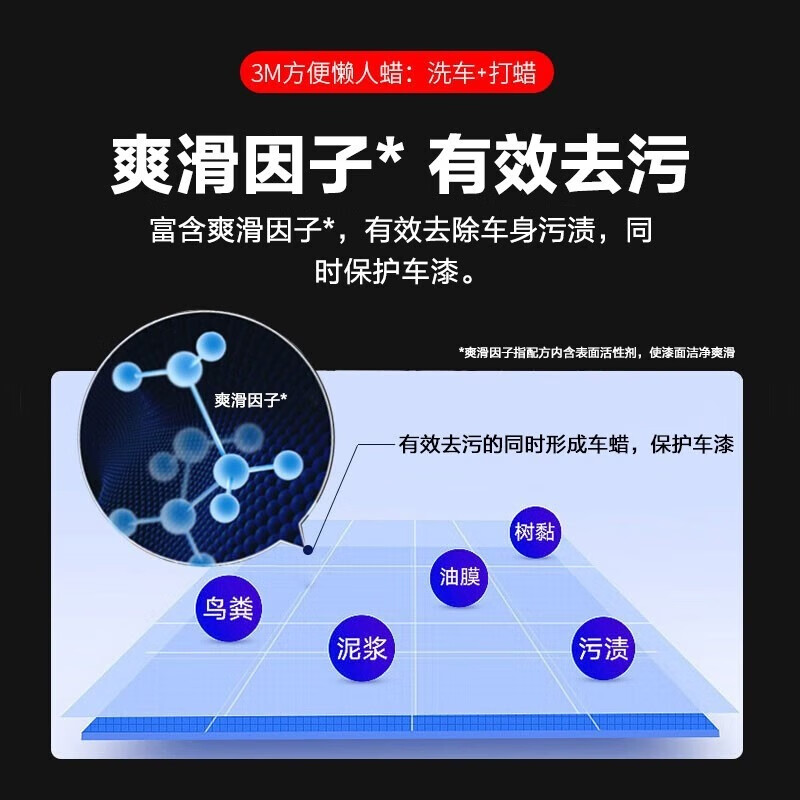3M带蜡洗车液洗车水蜡泡沫清洗剂1L清洁专用强力去污高泡沫新能源车 洗车+打蜡 1L 1瓶 【赠洗车2件套】
