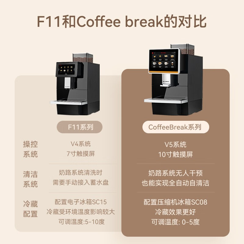 咖博士(Dr.coffee)【国家补贴15%】咖啡机商用全自动10英寸触摸屏办公室一键意式卡布奇诺自定义饮品菜单coffeebreak Coffeebreak-PLUS黑色