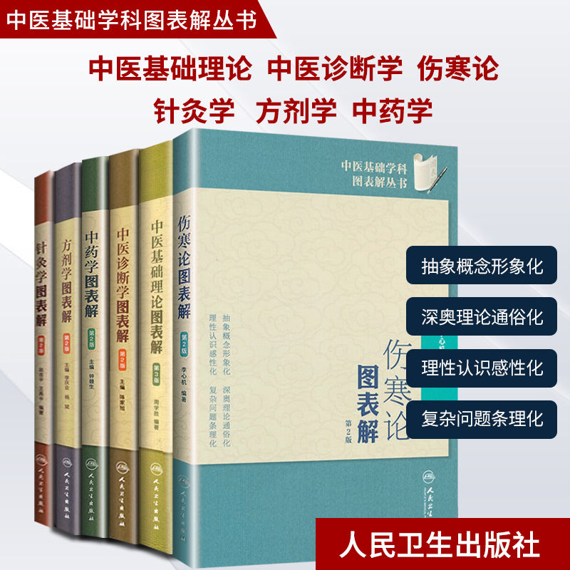 【6本】中医基础学科图表解丛书 方剂学+