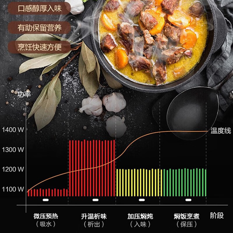 松下（Panasonic） 电压力锅电饭煲智能多功能压力锅大容量电压力煲电脑煲高压锅高压电饭锅自动排气 NF-PS509 5L