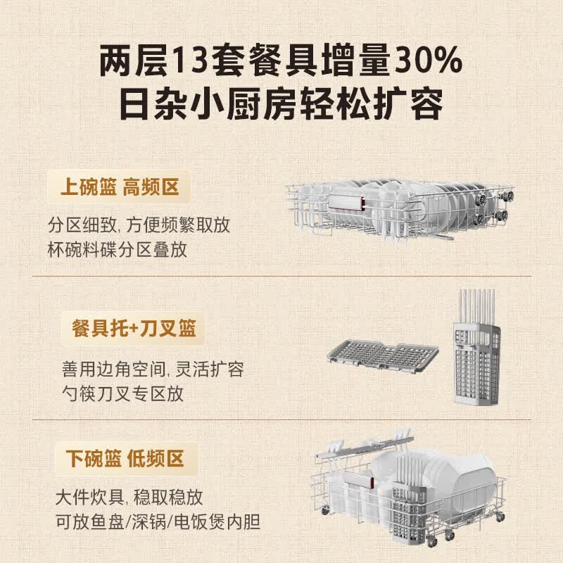 嵌入式洗碗机排名前十品牌大揭秘！这10款高效节能超实用-图片9
