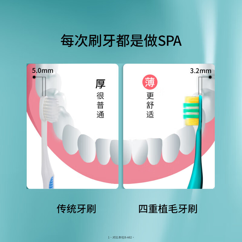 惠百施进口成人65孔软毛牙刷四重植毛套装 大白绒超软毛宽头敏感护龈 【65孔软毛+顶配四重软毛】组合 3支