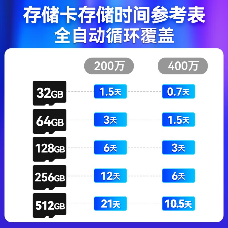 海康威视(HIKVISION)4G监控摄像头全彩球机智能补光360度全景双向语音对讲手机远程人形检测支持萤石互联2Q140MZ-T/GL2 400万4G|夜视全彩版+送电源【含64G卡】 双卡单待|双补光