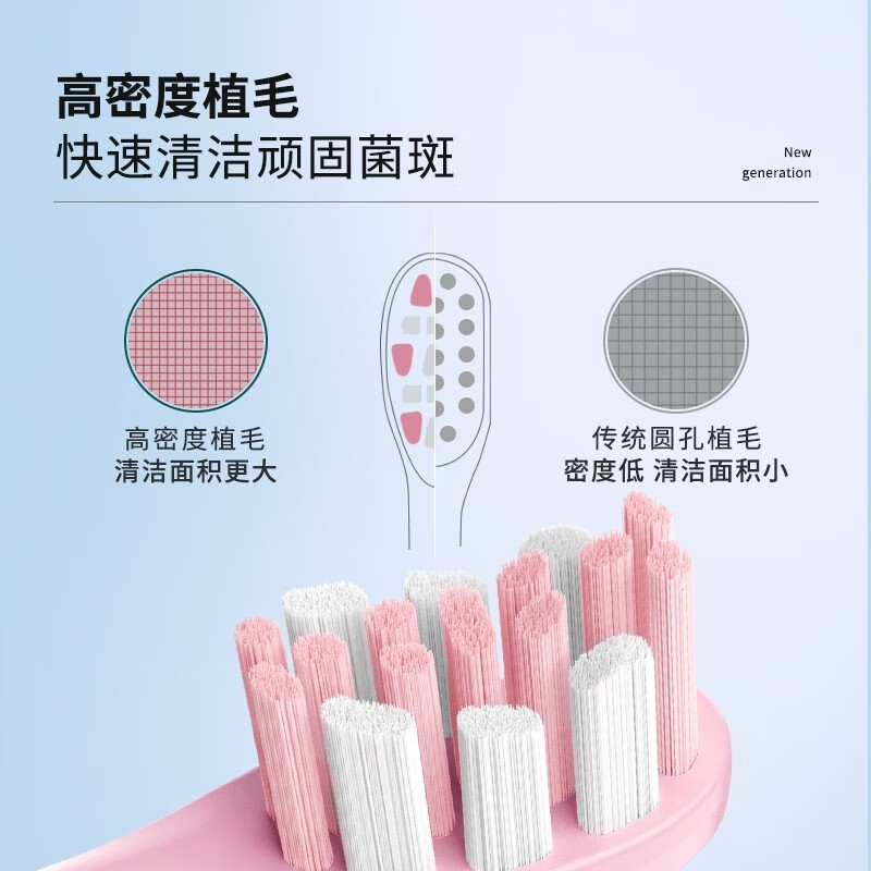 狮护适配usmile电动牙刷头Y1 Y1S Y10 P10 P20pro P1 P3 P4 U1 U4笑容加通用软毛替换呵护专业款刷头 8支 升级定制独立包装粉色专业款