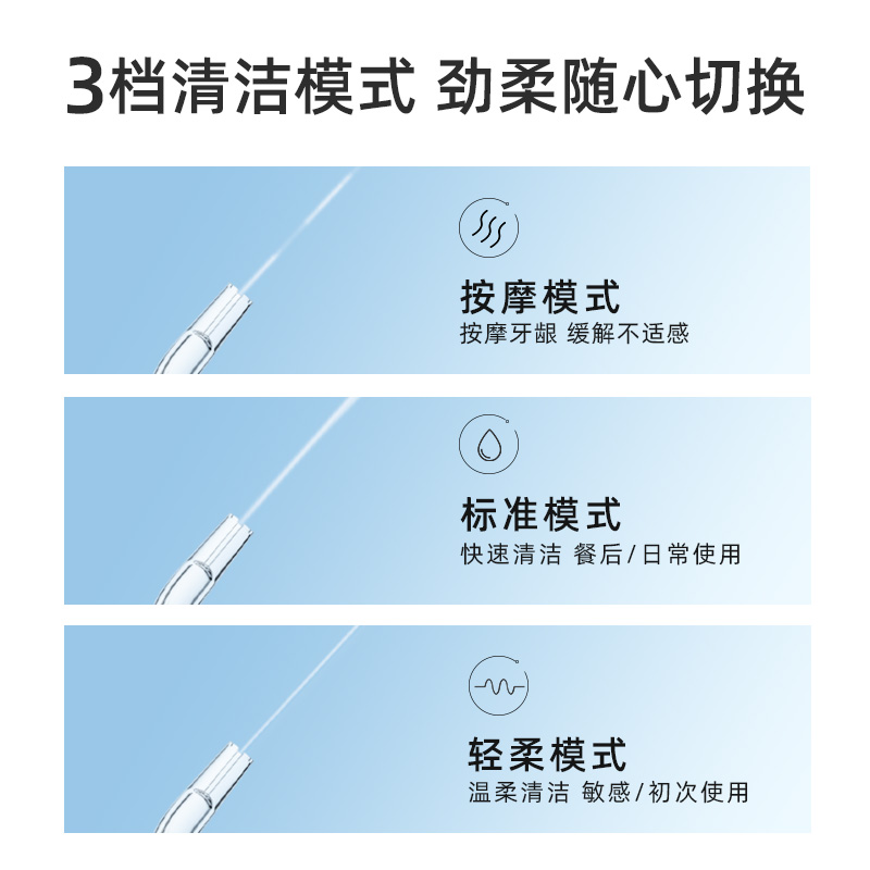 usmile 小魔方冲牙器 水牙线 电动洗牙器 洁牙机 便携手持式 魔方白【新年礼物】