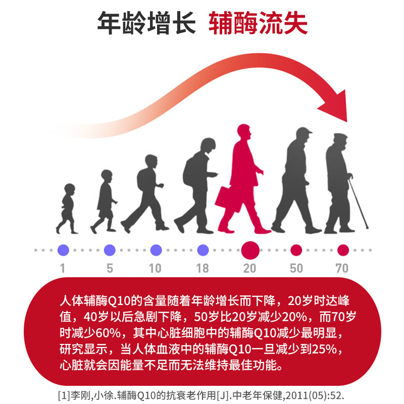 中科辅酶Q10胶囊高纯度 增强免疫力抗氧化心脏心肌动力保健品加班熬夜 辅酶Q10 30粒*1瓶
