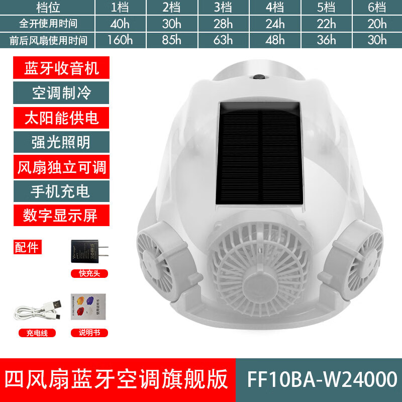 牛享工地安全帽帶風(fēng)扇藍(lán)牙六檔空調(diào)制冷風(fēng)扇安全帽太陽(yáng)能風(fēng)扇帽子充電遮陽(yáng)帽雙風(fēng)夏季安全扇 白色四風(fēng)扇藍(lán)牙空調(diào)旗艦版】+24000毫安