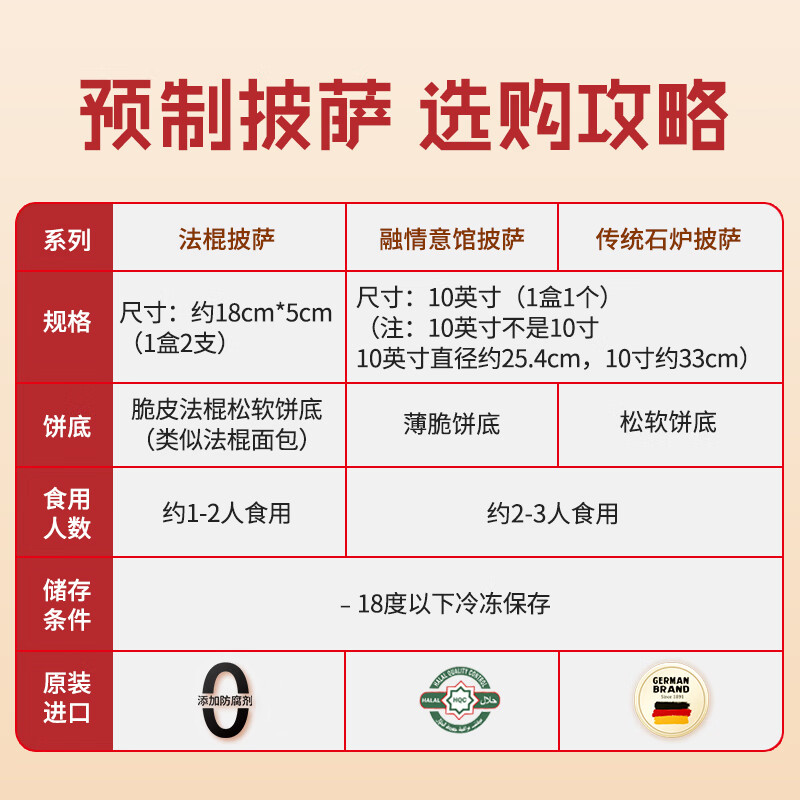 配图1