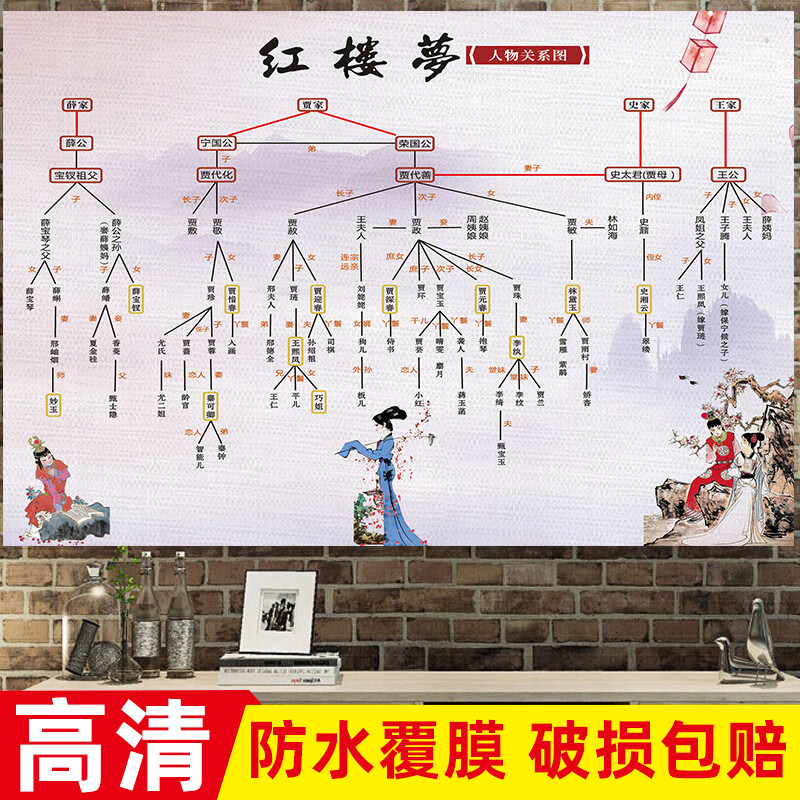 红楼梦人物关系图海报 四大名著人物关系图 新版红楼 pp撕开即贴24寸=