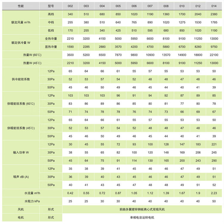 XMSJ臥式暗裝風機盤管 冷暖兩用 水空調(diào) 3排管 30Pa 水機風盤 左接42cd002303