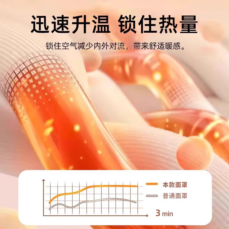 万宝绿儿童口罩保暖秋冬款防风防寒3d立体3到6岁宝宝可水洗男女童5到12 秋冬保暖【樱花兔+卡其狗】7A抑菌/可反复水洗 7-12岁